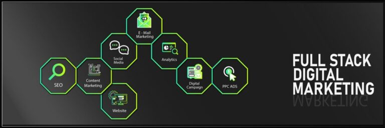 Full Stack Digital Marketing – что скрыто за этим названием
